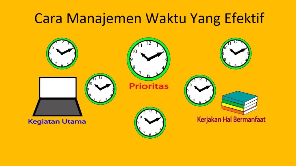 Cara Cerdas Mengelola Manajemen Waktu Yang Relevan Saat Ini Kunci Kehidupan Seimbang Di Era Digital