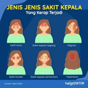 Fakta Medis Seputar Sakit Kepala Memahami Lebih Dalam Nyeri Yang Sering Mengganggu