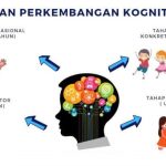 Langkah Nyata Meningkatkan Kualitas Psikologi Anak