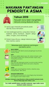 Makanan Yang Memicu Asma Memahami Hubungan Antara Diet Dan Kondisi Pernapasan