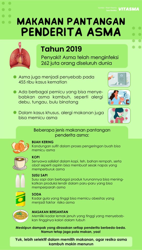 Makanan Yang Memicu Asma Memahami Hubungan Antara Diet Dan Kondisi Pernapasan