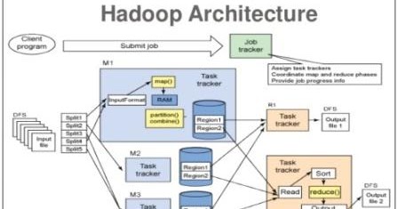 Peran Hadoop Dalam Transformasi Digital Membuka Potensi Big Data Untuk Inovasi Bisnis