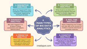 Tips Efektif Belajar Dan Menguasai Big Data Analytics Panduan Lengkap Untuk Pemula Hingga Profesional Menengah